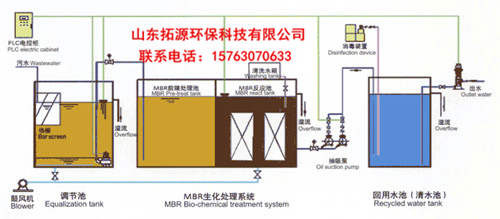 一体化MBR污水处理设备工艺流程图
