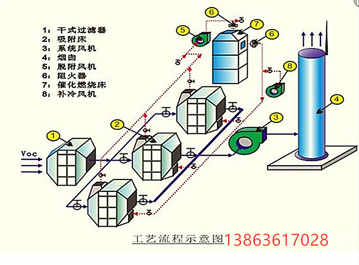 催化燃烧废气处理设备工艺流程图